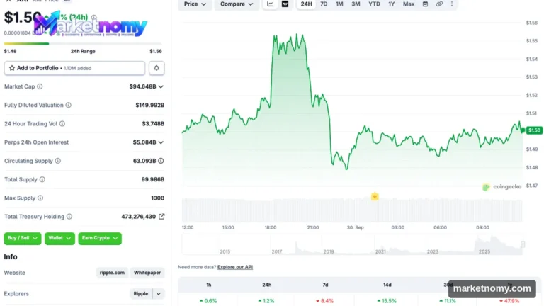 XRP Price Analysis: Forecasts Point to a Return to $3