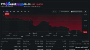 Nvidia Shares Fall Following Microsoft's AI Chip Unveiling